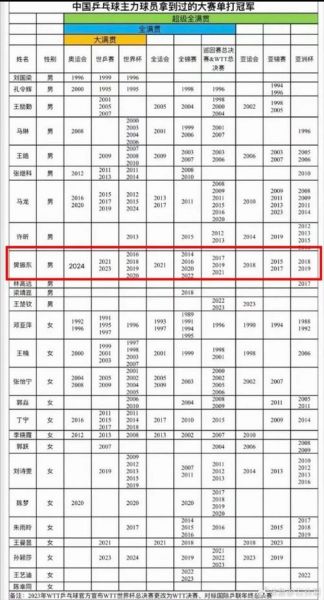 乒乓球大满贯是指哪些赛事，乒乓球大满贯都有哪些比赛