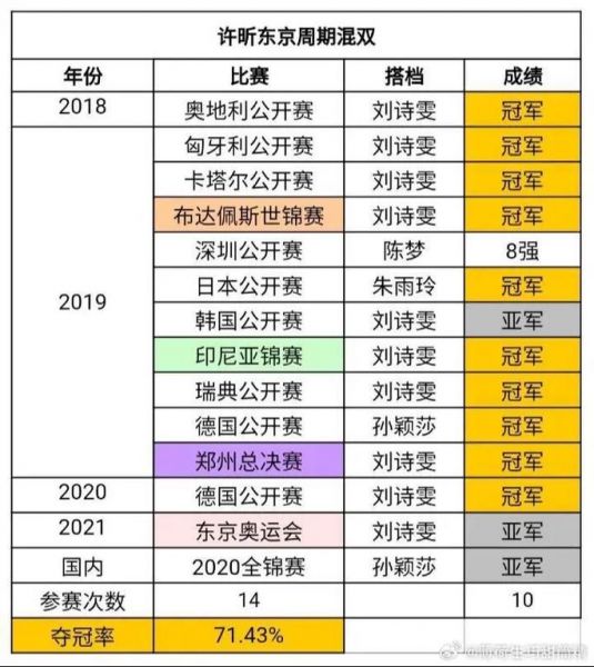 乒乓球混双决赛时间，乒乓球混双决赛时间是几点