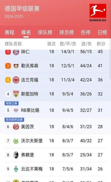 五大联赛最新积分排名，欧洲五大联赛最新积分排名