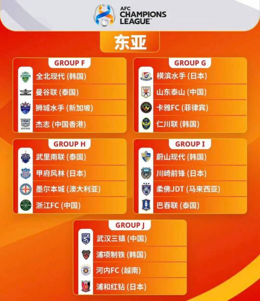 亚冠几年一次，亚冠每年几月开始