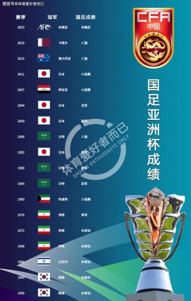 亚冠历届冠军一览表，亚冠历届冠军一览表完整版