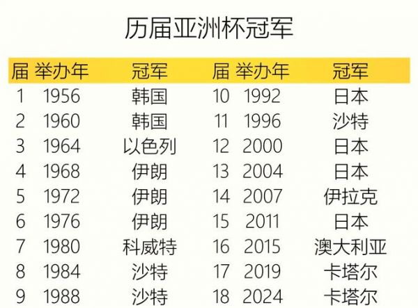 亚冠历届冠军一览表，亚冠历届冠军一览表完整版