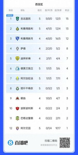 亚冠小组赛积分榜2021，亚冠小组赛战况