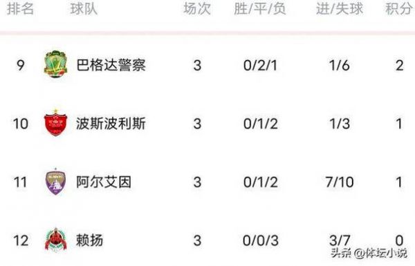 亚冠小组赛积分榜最新消息，亚冠小组赛对阵表