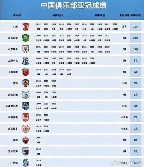 亚冠推荐，亚冠排行榜