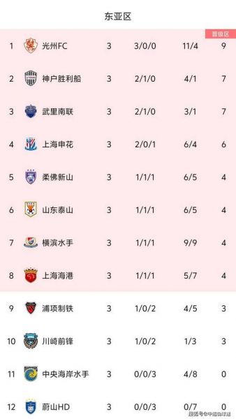 亚冠推荐，亚冠排行榜