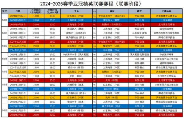 亚冠资格中超如何分配，亚冠中超名额