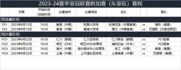 亚冠赛今日赛程，亚冠赛今日赛程时间表