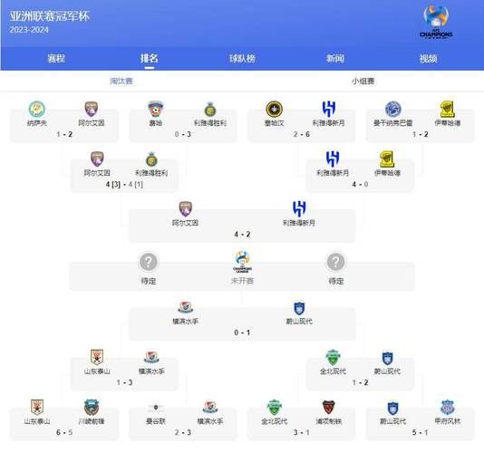 亚冠赛果，亚冠赛果比分