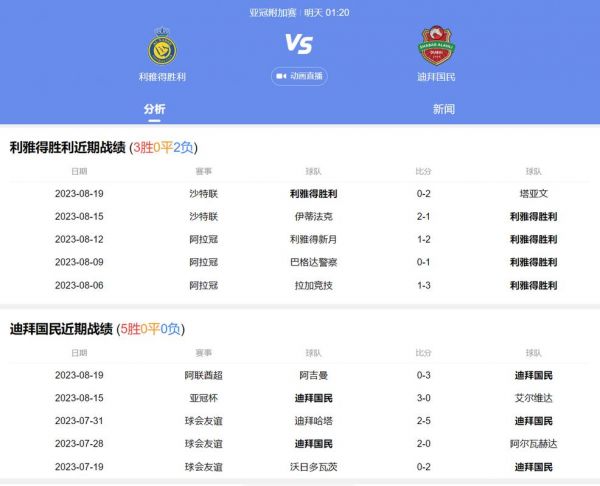 亚冠附加赛在哪里，亚冠附加赛时间