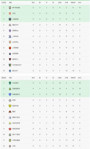 亚洲12强赛积分榜a组，亚洲十二强赛最终积分排名