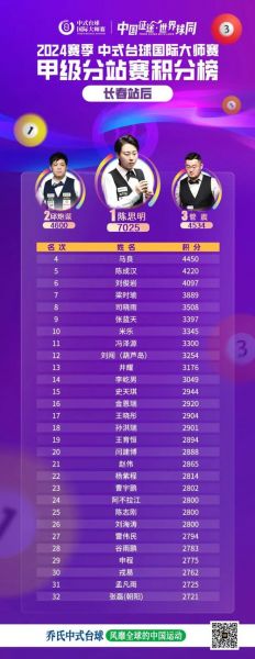 亚洲12强赛积分榜a组，亚洲十二强赛最终积分排名