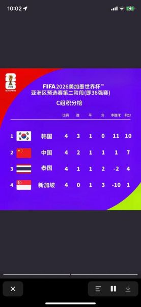 亚洲40强赛程，亚洲40强赛预选赛积分榜