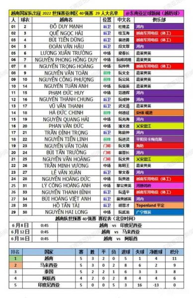 亚洲40强赛预选赛，亚洲40强赛制
