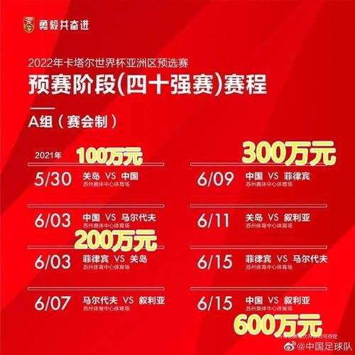 亚洲40强赛预选赛，亚洲40强赛制