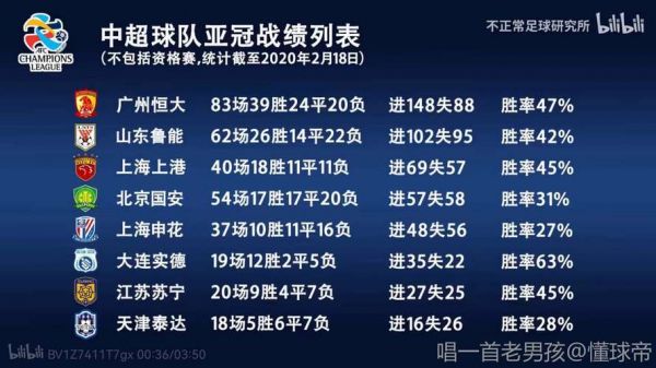 亚洲冠军联赛赛程表，亚洲冠军联赛赛程表格