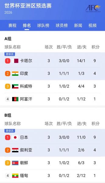 亚洲区世预赛积分，亚洲区世预赛第二名积分榜