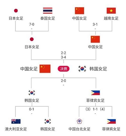 亚洲女足排名2019最新排名，亚洲女足队伍