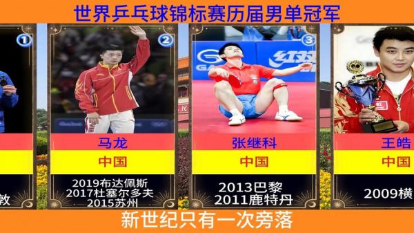 亚洲杯乒乓球锦标赛，亚洲杯乒乓球锦标赛历届冠军