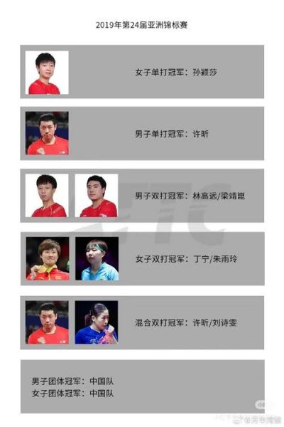 亚洲杯乒乓球锦标赛，亚洲杯乒乓球锦标赛历届冠军