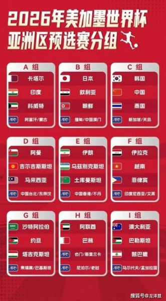 亚洲进世界杯多少名额，亚洲几队进世界杯