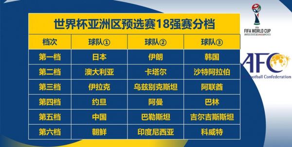 亚预赛抽签，亚预赛抽签五套直播