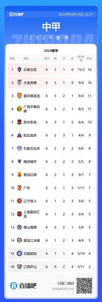 今天中甲联赛最新消息，今天中甲比赛结果