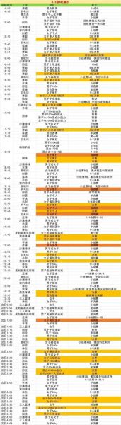 今日奥运会比赛项目时间表，今日奥运会比赛情况