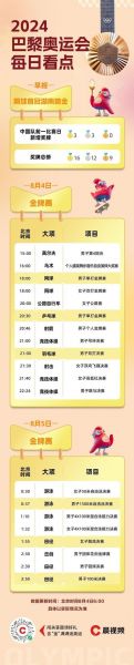 今日奥运会比赛项目时间表，今日奥运会比赛情况