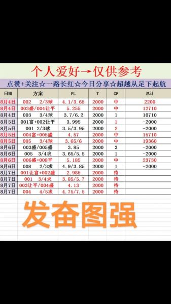 今日足球实单推荐，今日足球推荐预测分析实单