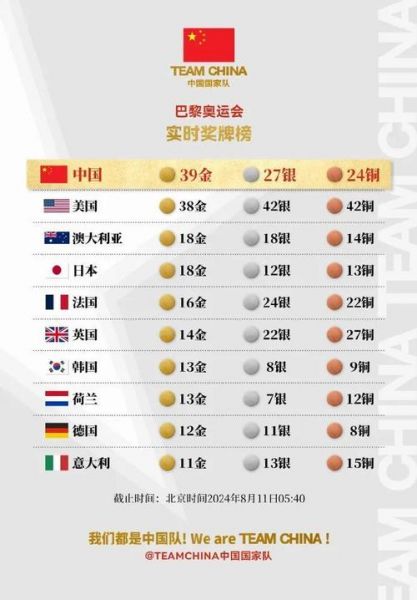 伦敦世锦赛奖牌榜，伦敦世锦赛奖牌榜排名