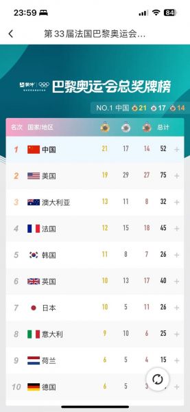 伦敦世锦赛奖牌榜，伦敦世锦赛奖牌榜排名