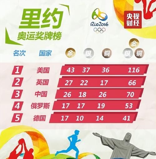 伦敦奥运会中国奖牌名单，伦敦奥运会中国获奖情况