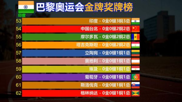 伦敦奥运会奖牌榜排名全部，伦敦奥运会奥运会奖牌榜