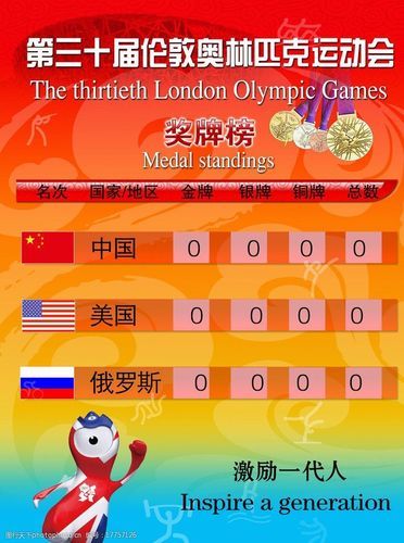 伦敦奥运会奖牌榜排名全部，伦敦奥运会奥运会奖牌榜