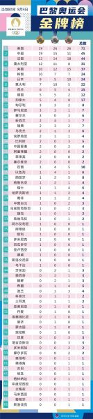 伦敦奥运会女排名单，伦敦奥运会女排名单一览表