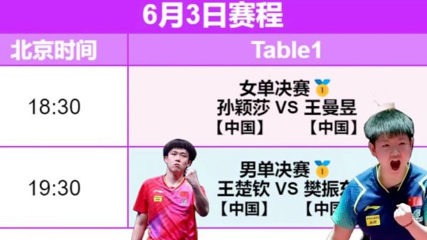 体育频道 直播，体育频道直播cctv5在线直播观看乒乓球