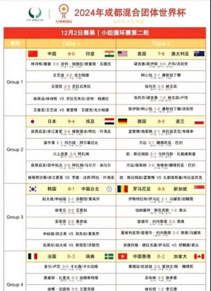 俄罗斯乒乓球比分直播188，俄罗斯乒乓球比分查询
