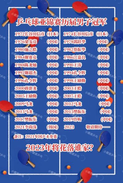 全国乒乓球锦标赛历届冠军，全国乒乓球锦标赛历届冠军名单
