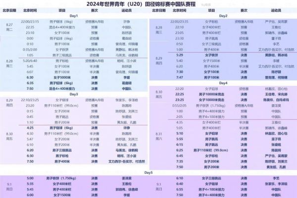 全国田径锦标赛直播，全国田径锦标赛直播时间