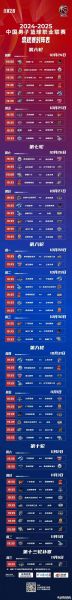 全明星赛2020回放完整版cba，全明星赛cba时间