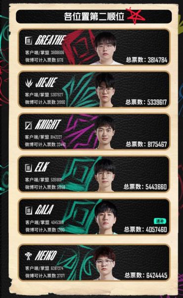 全明星赛lol2020，全明星赛直播免费观看