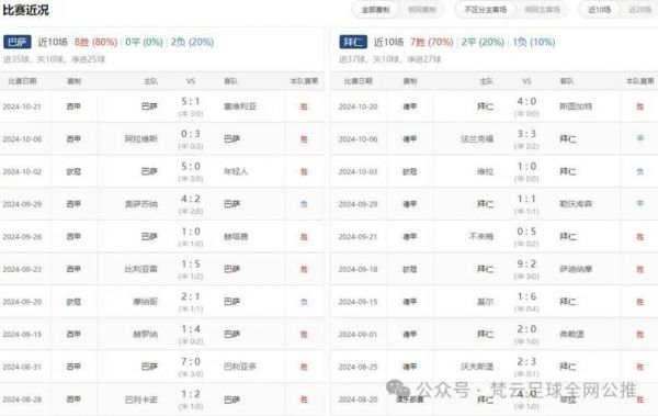 全球最准确的足球预测软件，最精准的足球预测平台