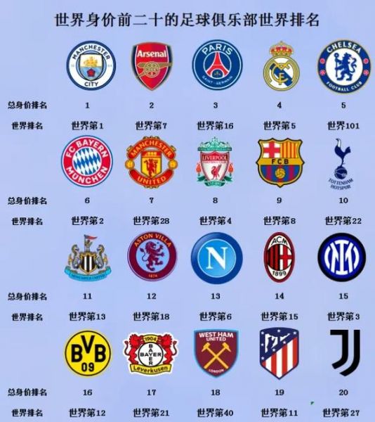 全球足球排行榜，全球足球排行榜2019