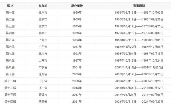 全运会开幕时间表，全运会开幕式具体时间几点