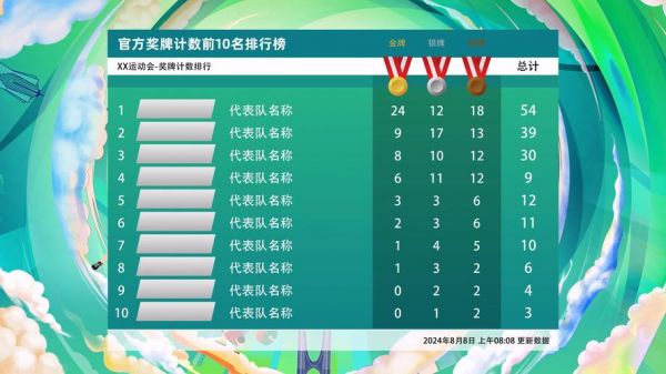 全运会成绩榜，全运会得分榜