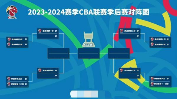 全运会篮球直播赛程，全运会篮球赛事直播