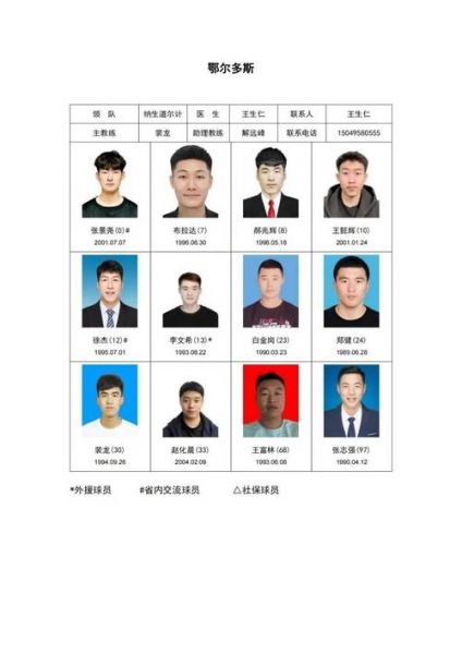 内蒙古cba篮球俱乐部，内蒙古cba篮球俱乐部地址