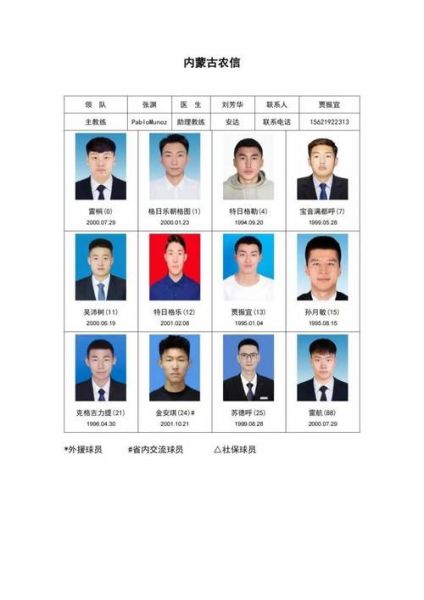 内蒙古cba篮球俱乐部，内蒙古cba篮球俱乐部地址