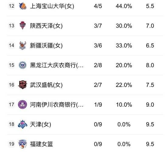 内蒙古女篮，内蒙古女篮赛程表时间安排
